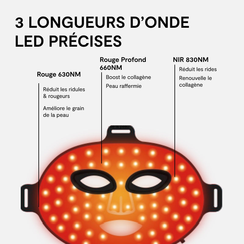 Masque Led Anti-Âge "L’Essentiel"